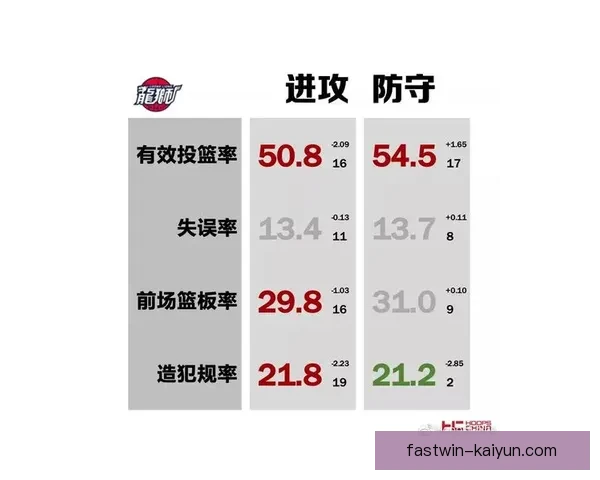 广州队防守数据