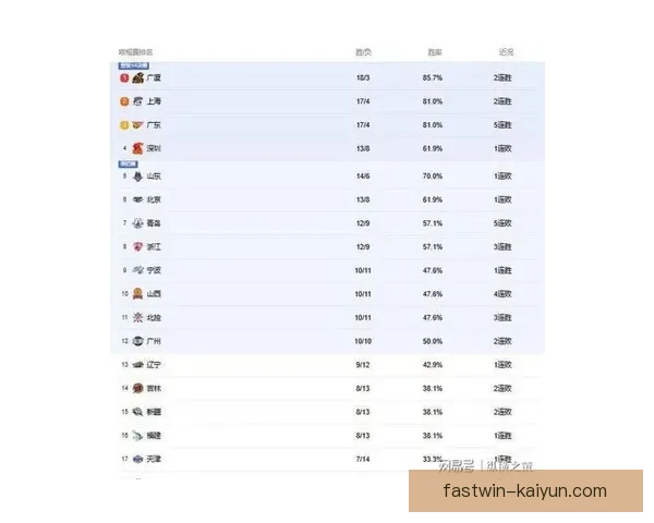 官方球队排名出炉：各队当前积分与排名走势清晰